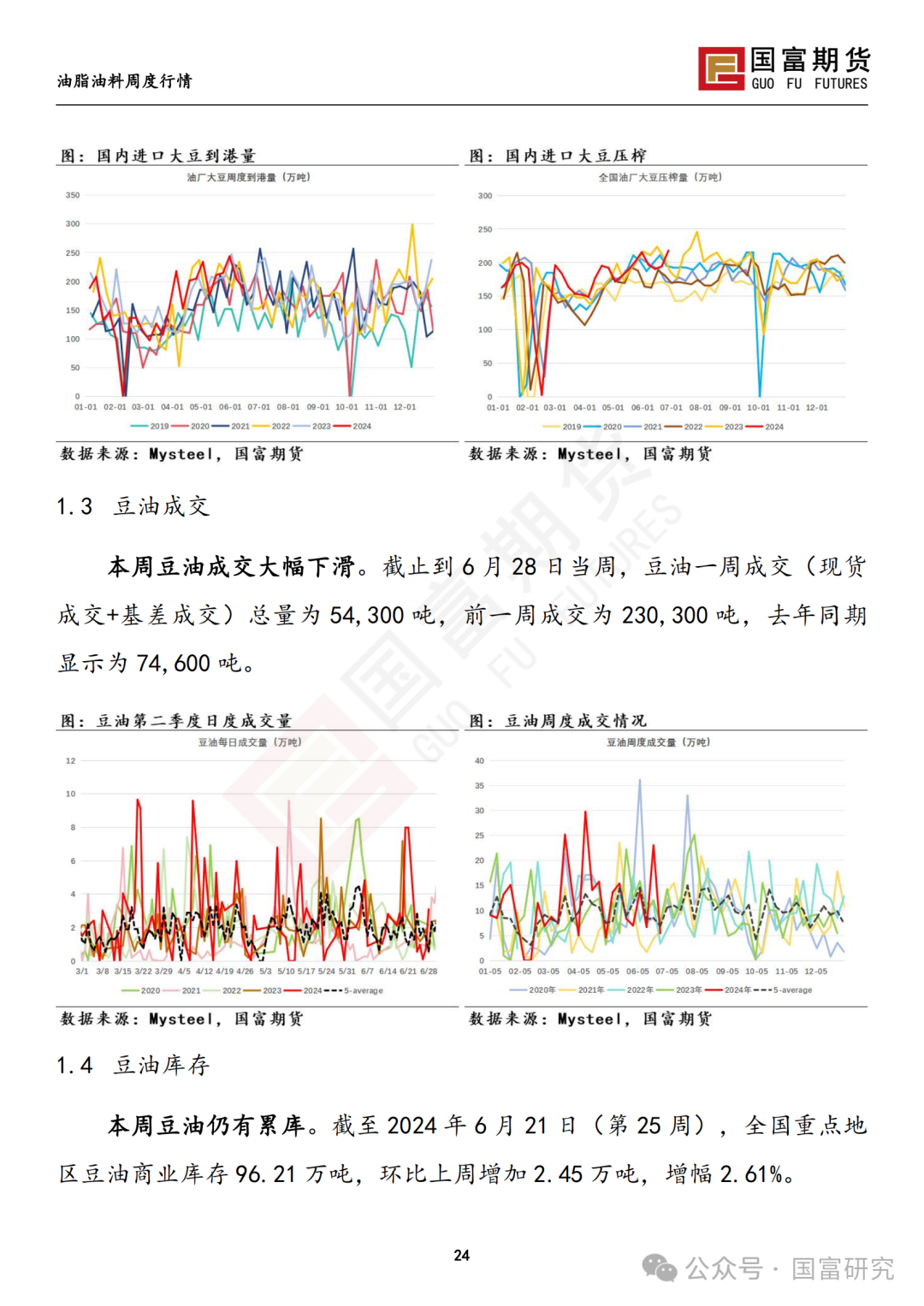 【国富豆系研究周报】USDA双报告中性略多，市场等待天气驱动 20240701