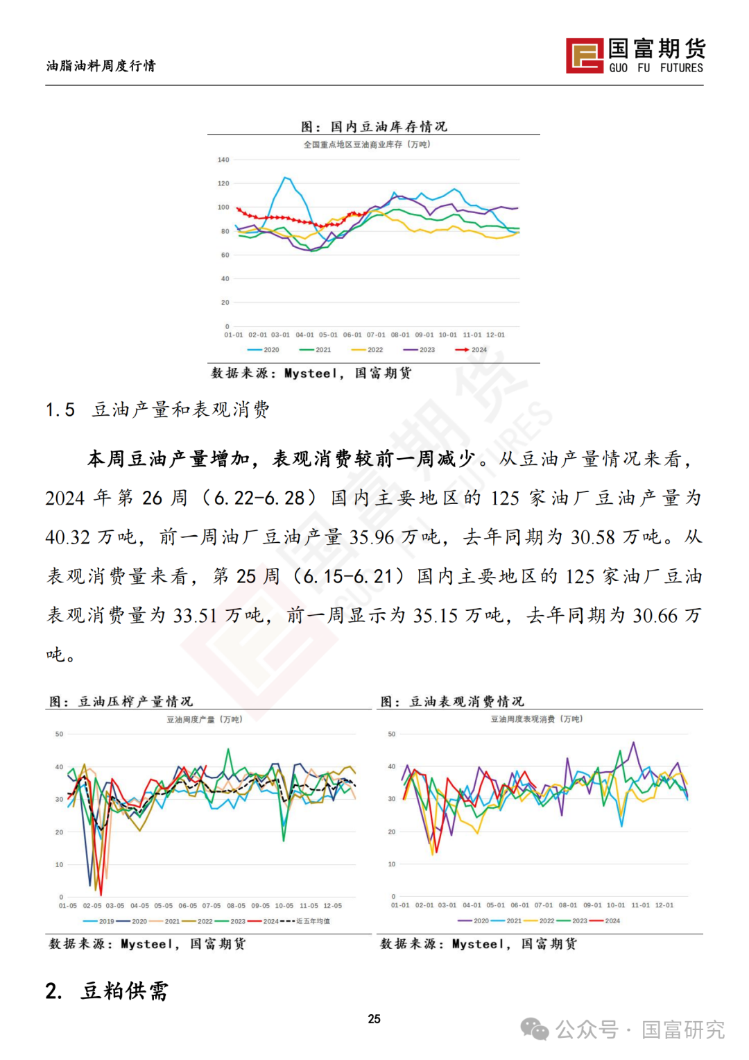 【国富豆系研究周报】USDA双报告中性略多，市场等待天气驱动 20240701