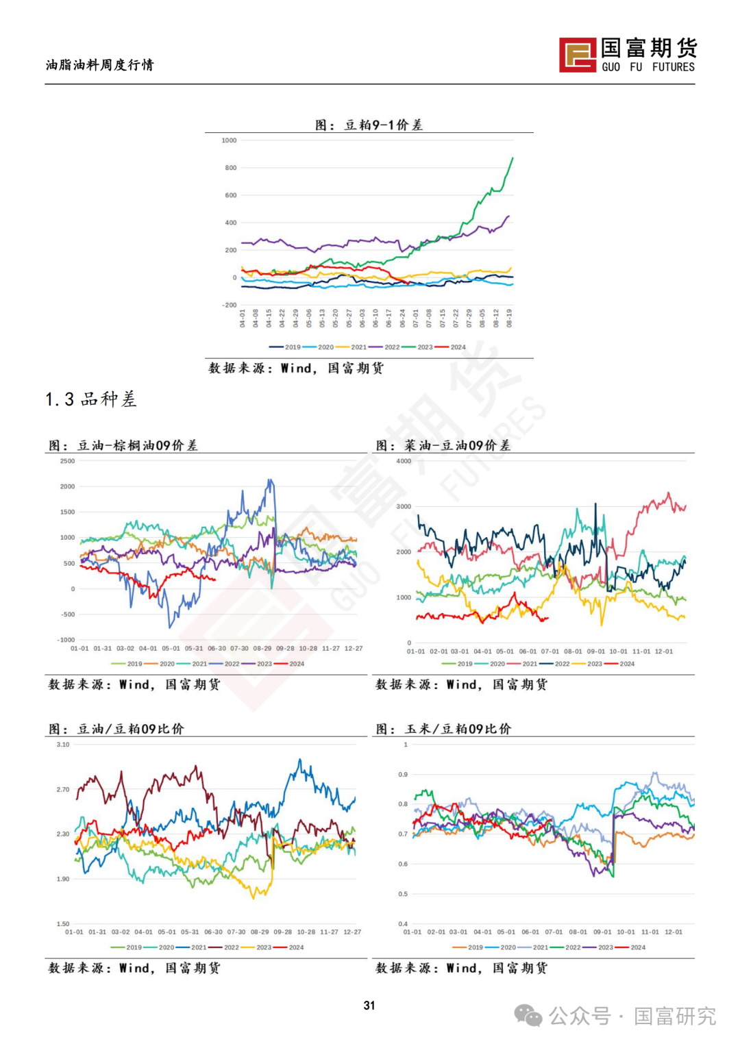 【国富豆系研究周报】USDA双报告中性略多，市场等待天气驱动 20240701