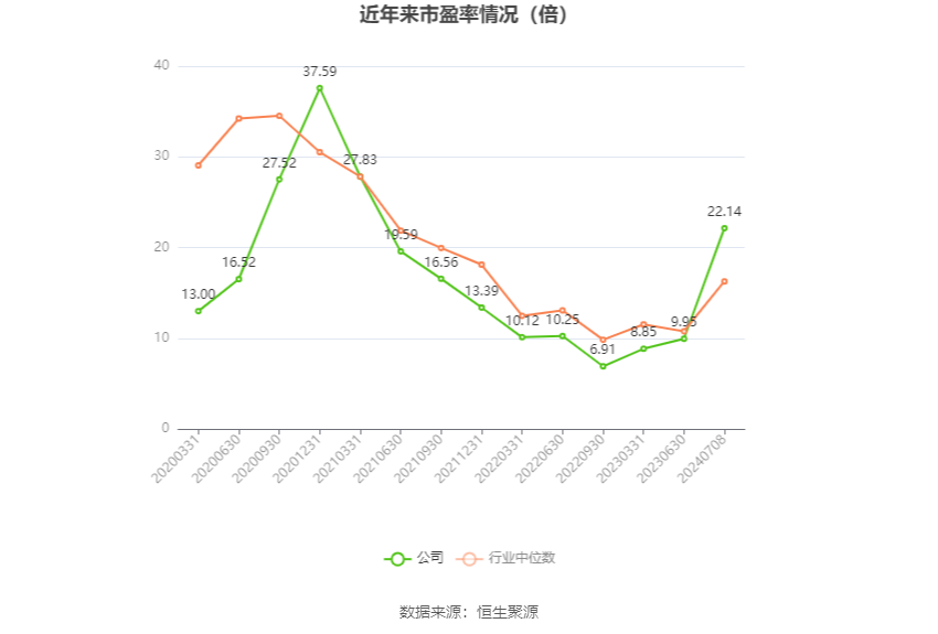 中国巨石：2024年上半年净利同比预降50%-60%