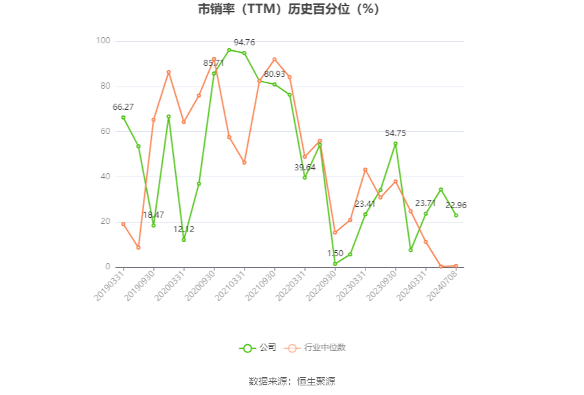 中国巨石：2024年上半年净利同比预降50%-60%