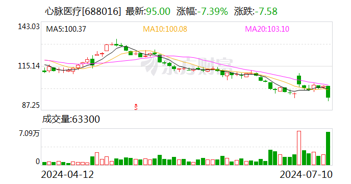 注意！心脉医疗将于7月30日召开股东大会