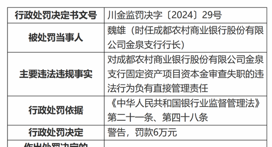 谋求IPO的成都农商行，被罚360万，问题出在哪儿？