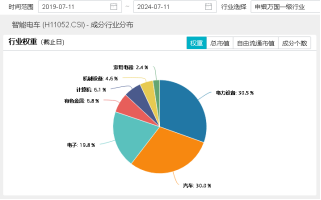 拾级而上！智能电动车ETF(516380)顽强收红，日线4连阳！比亚迪获主力资金加仓超10亿元，荣登A股吸金榜首！