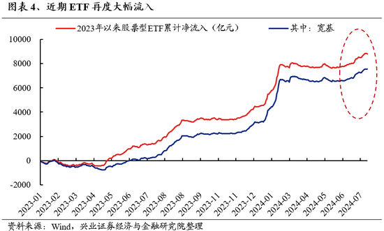 兴证策略：风险偏好修复阶段，“15+3”高度适配