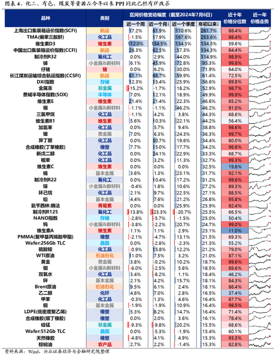 兴证策略：风险偏好修复阶段，“15+3”高度适配