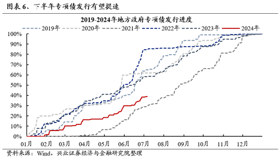 兴证策略：风险偏好修复阶段，“15+3”高度适配