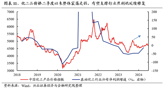 兴证策略：风险偏好修复阶段，“15+3”高度适配