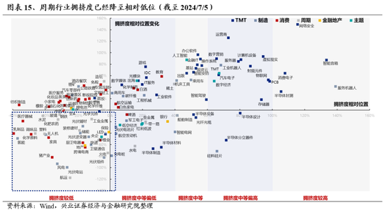 兴证策略：风险偏好修复阶段，“15+3”高度适配