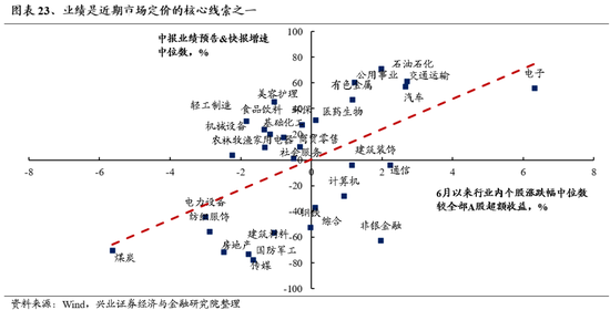 兴证策略：风险偏好修复阶段，“15+3”高度适配