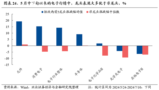 兴证策略：风险偏好修复阶段，“15+3”高度适配