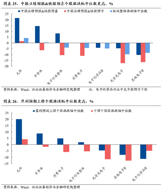 兴证策略：风险偏好修复阶段，“15+3”高度适配