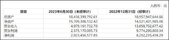 李东升被质疑掏空？频现“贱卖式”腾挪 通力股份IPO前夕清仓式分红是否踩红线