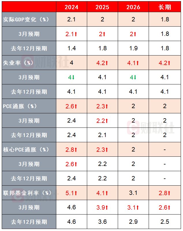 今夜全球瞩目！美联储降息“巨轮”将正式启航